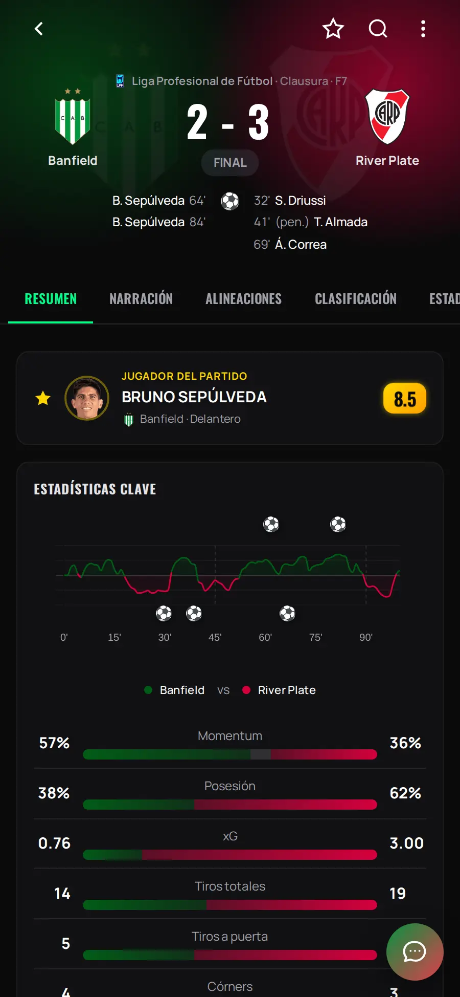Detalle de partido con Feeberse Momentum