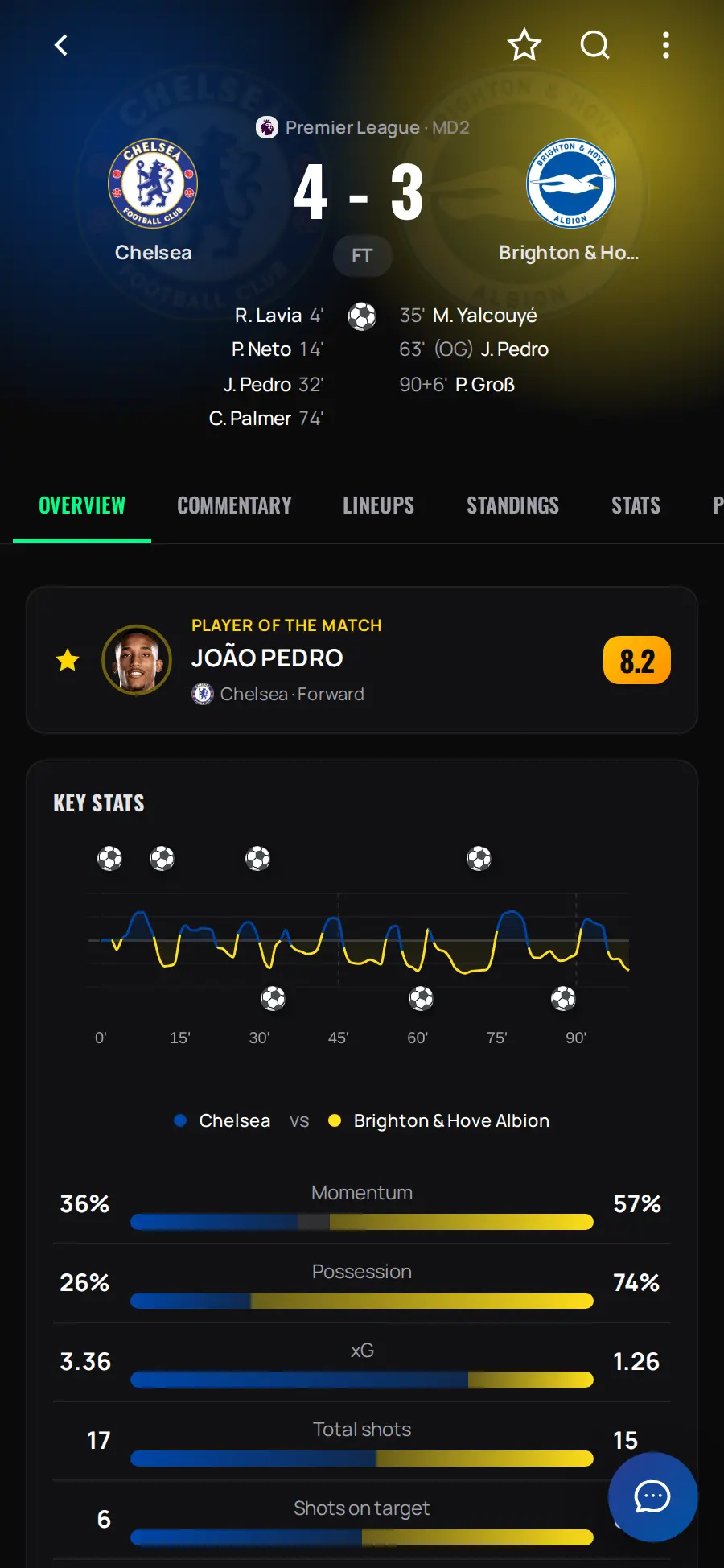 Match detail with Feeberse Momentum