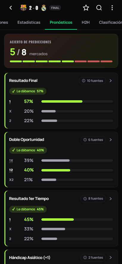 AI predictions for a match