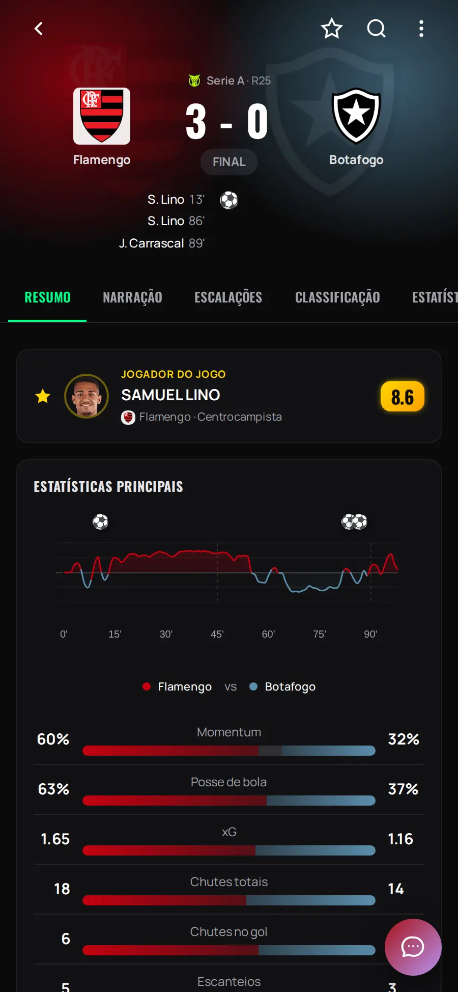 Detalhe de jogo com Feeberse Momentum