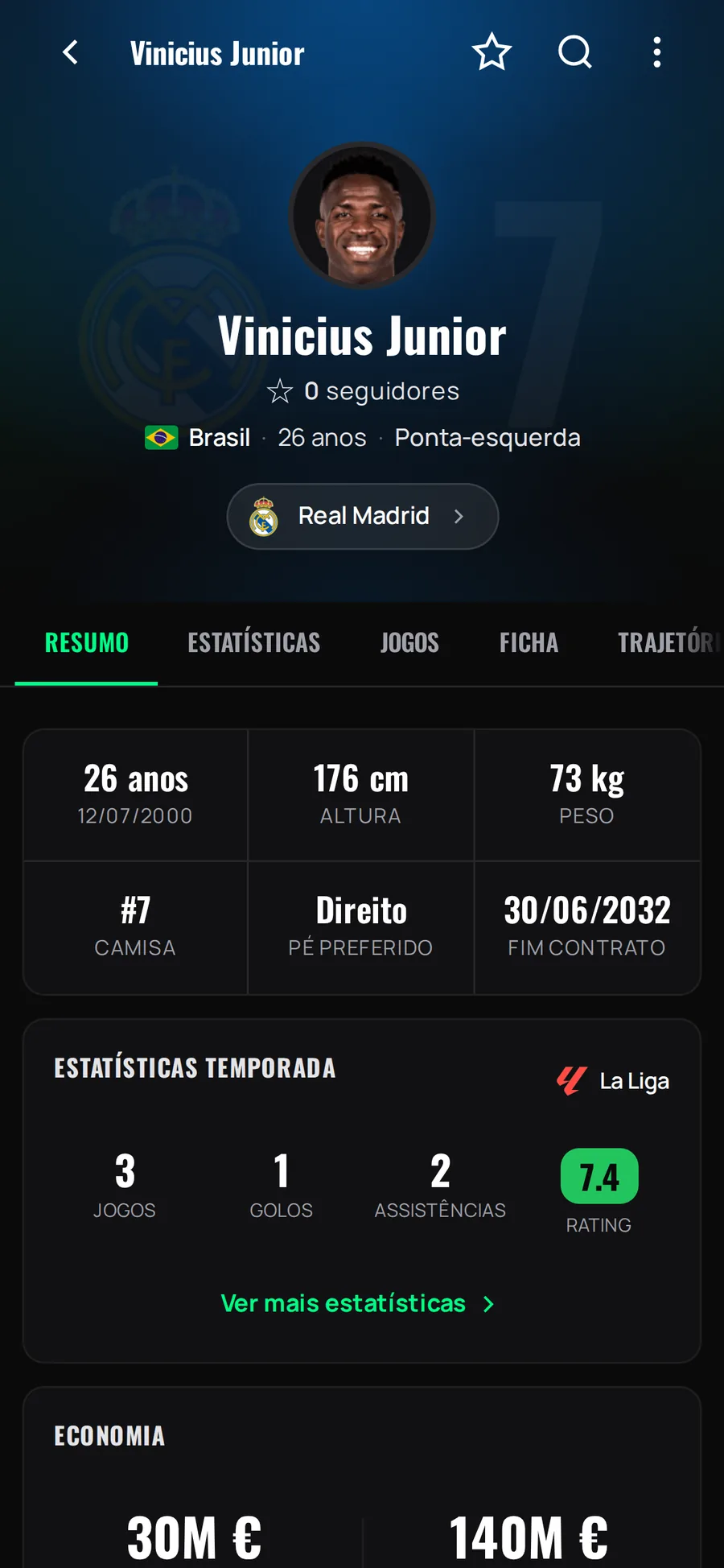 Perfil de jogador com valor de mercado
