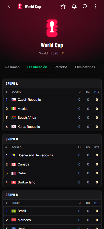 2026 World Cup groups